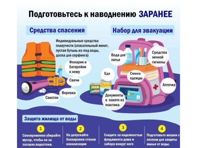 Подготовьтесь к наводнению заранее.